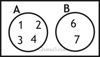 waec bece maths 1994 question 2, objectives