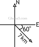 Waec BECE past question 1994 Multiple-choice, question 28